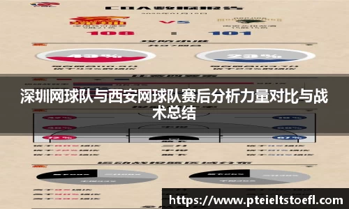 深圳网球队与西安网球队赛后分析力量对比与战术总结