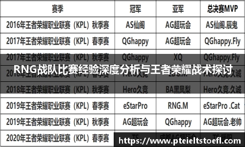 RNG战队比赛经验深度分析与王者荣耀战术探讨