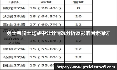 勇士与骑士比赛中让分情况分析及影响因素探讨