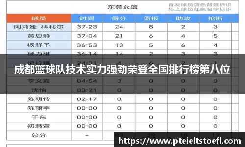 成都篮球队技术实力强劲荣登全国排行榜第八位