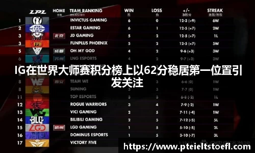 IG在世界大师赛积分榜上以62分稳居第一位置引发关注